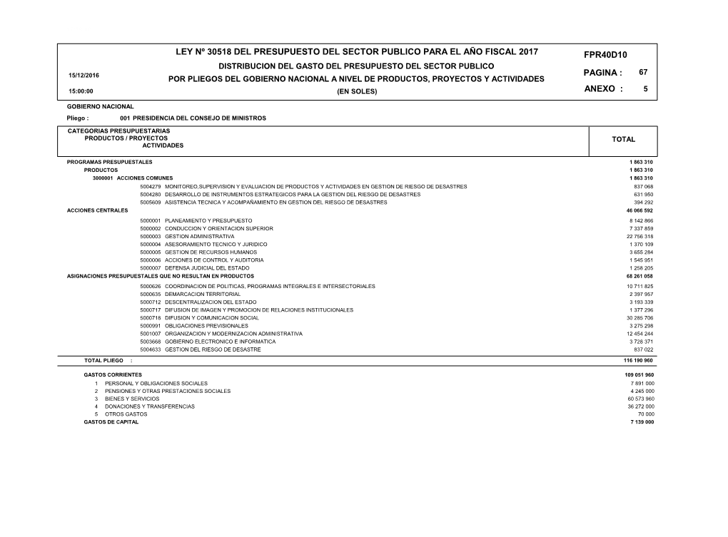 Pagina : Anexo : Fpr40d10 Ley Nº 30518 Del Presupuesto Del Sector Publico Para El Año Fiscal 2017