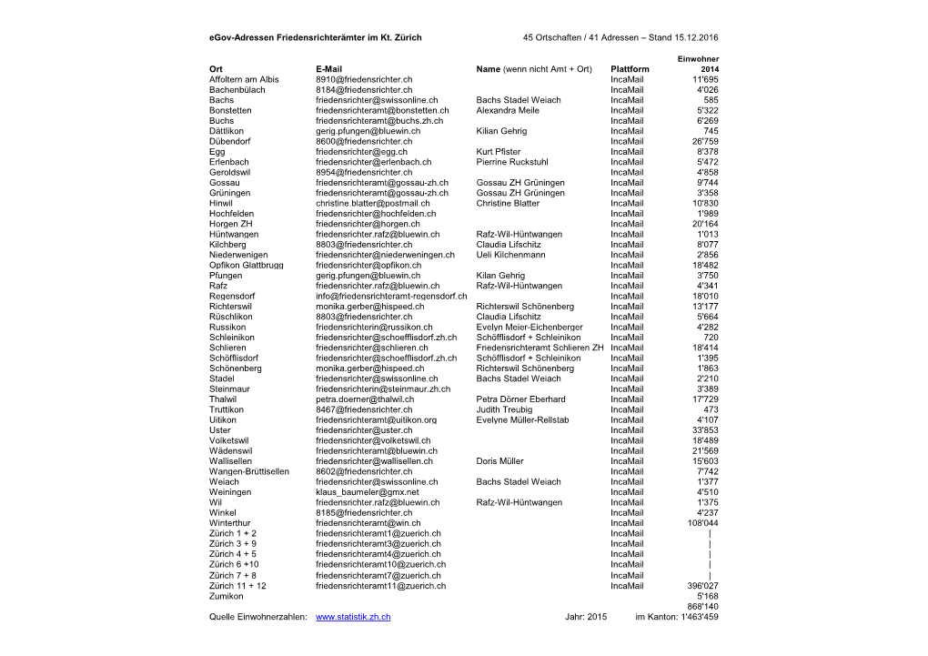 Egov-Adressen Friedensrichterämter Kt. Zürich