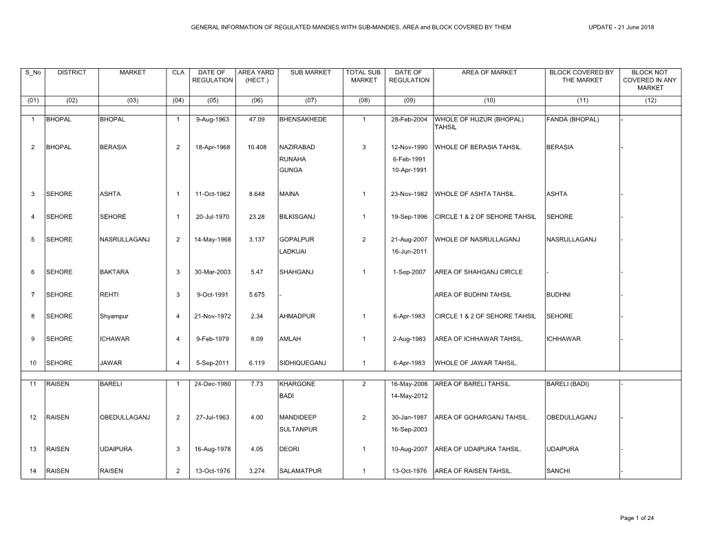 GENERAL INFORMATION of REGULATED MANDIES with SUB-MANDIES, AREA and BLOCK COVERED by THEM UPDATE - 21 June 2018