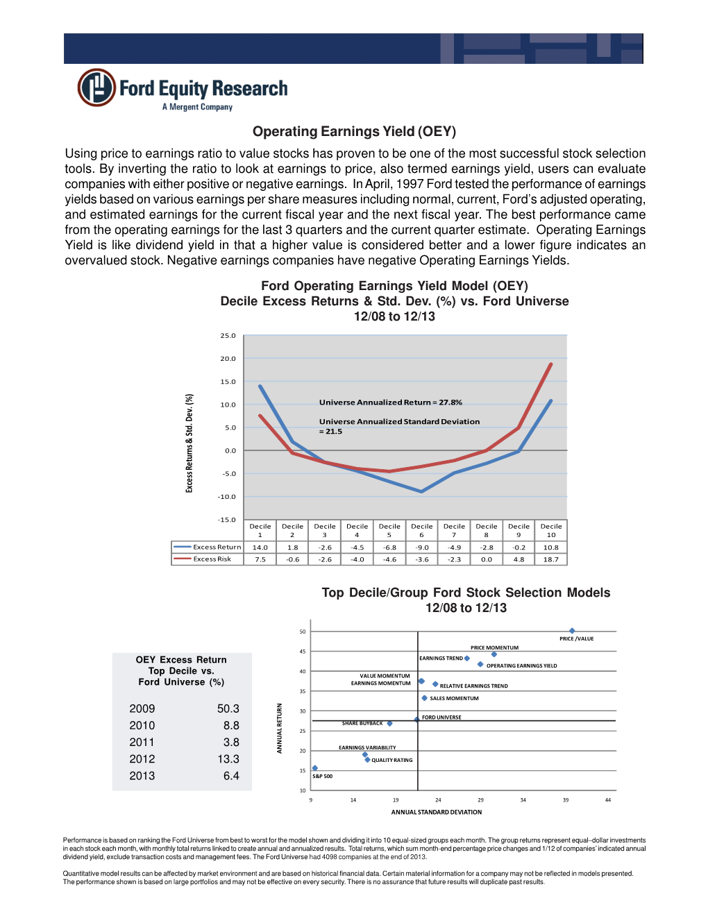 Operating Earnings Yield (OEY) Using Price to Earnings Ratio to Value Stocks Has Proven to Be One of the Most Successful Stock Selection Tools