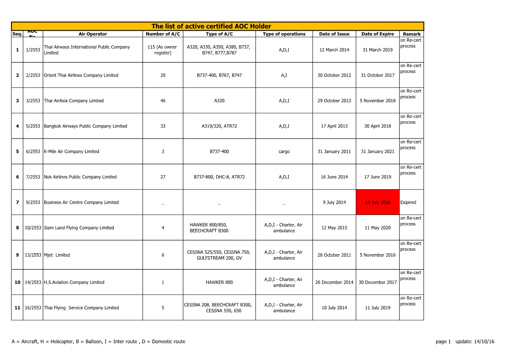 The List of Active Certified AOC Holder AOC Seq