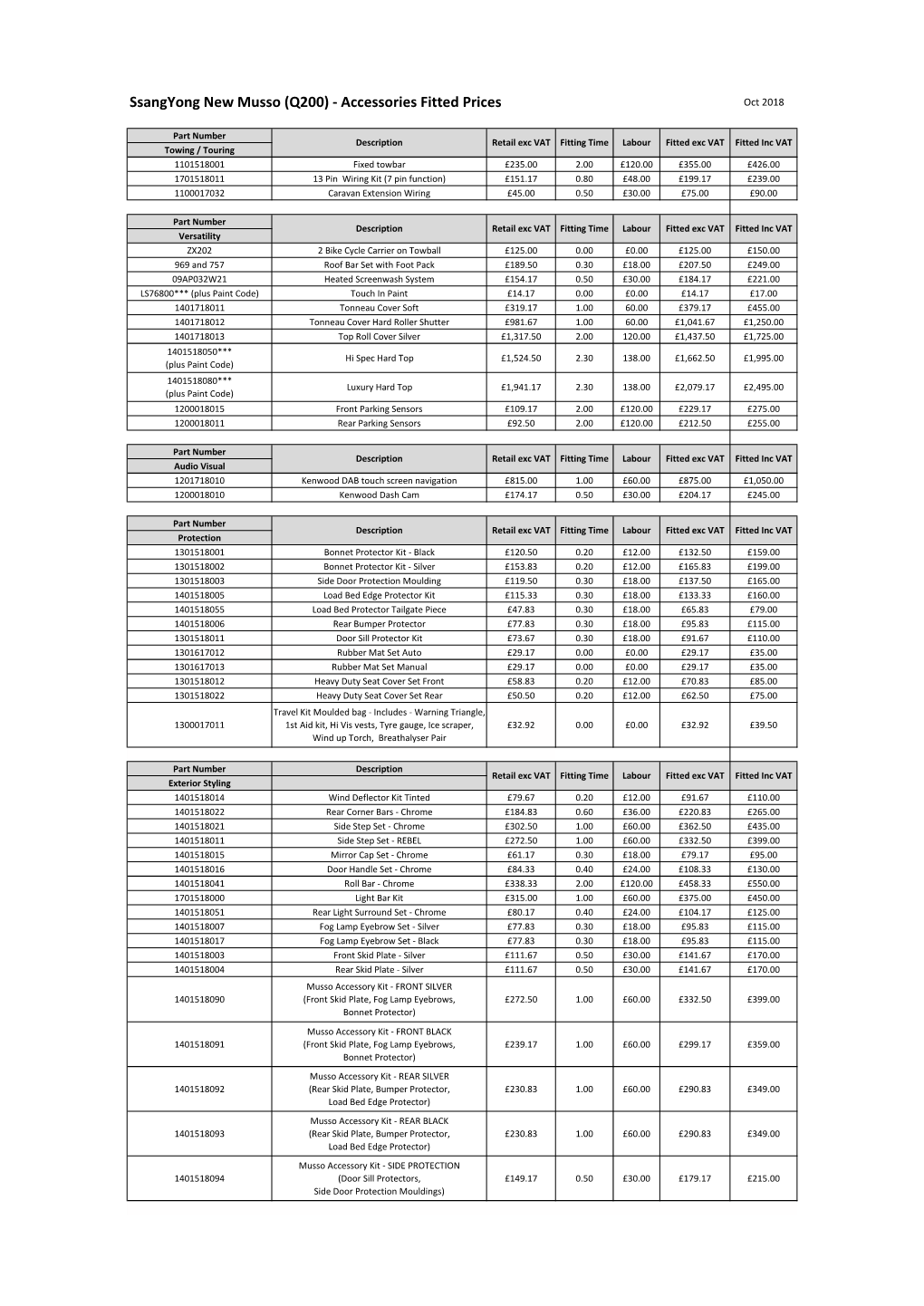 Ssangyong New Musso (Q200) - Accessories Fitted Prices Oct 2018