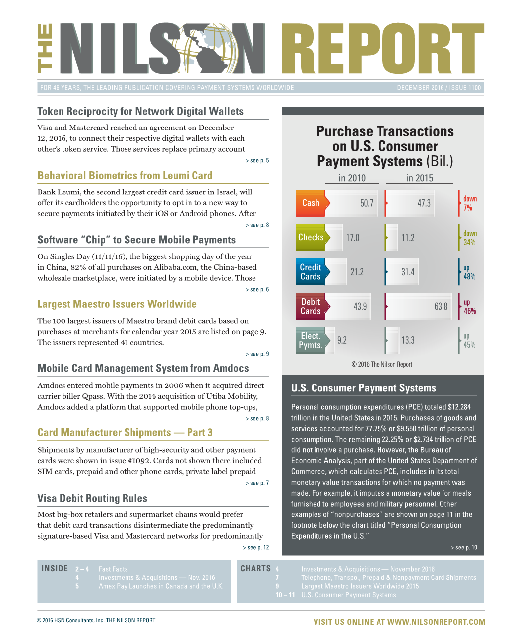 Purchase Transactions on U.S. Consumer Payment Systems (Bil.)