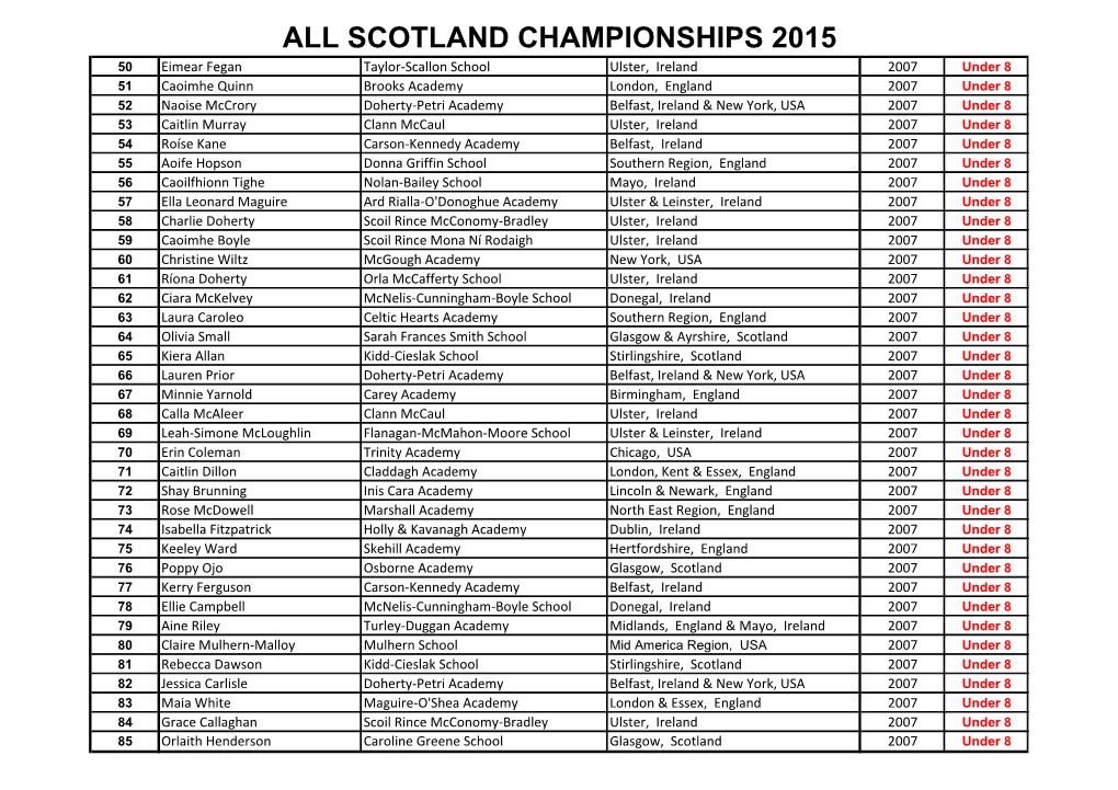 All Scotland Championships 2015