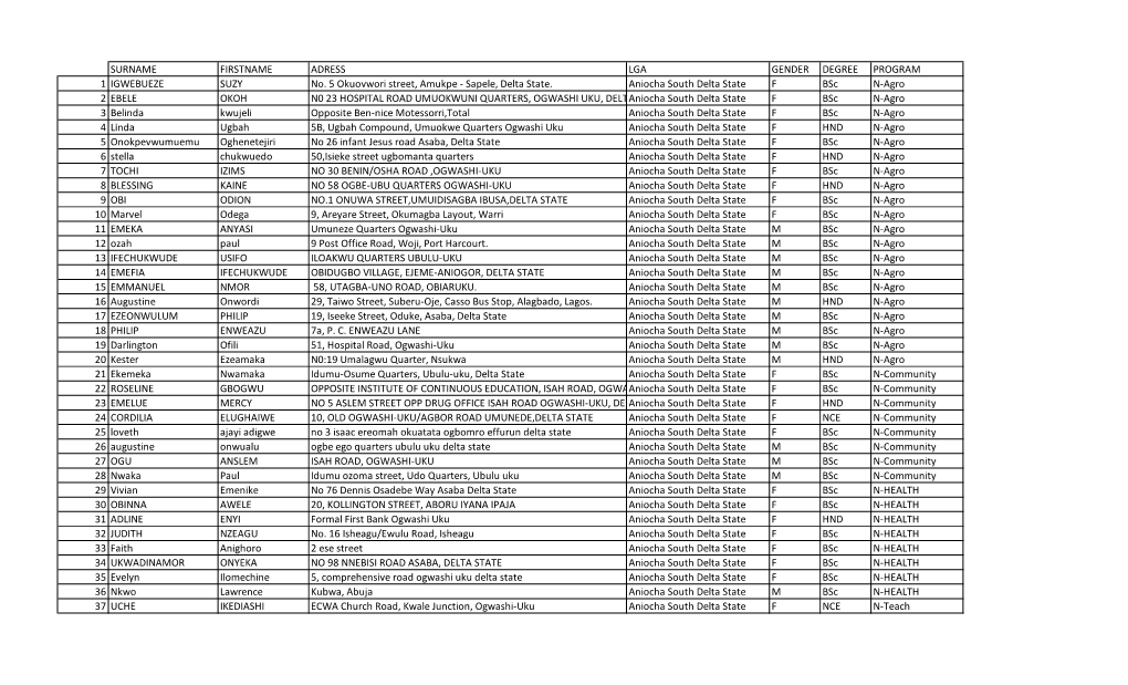 Sapele, Delta State. Aniocha South Delta State F Bsc N-Agro 2 EBELE OKOH N0 23 HOSPITAL ROAD UMUOKWUNI QUARTERS, OGWASHI UKU, Deltaaniocha STATE