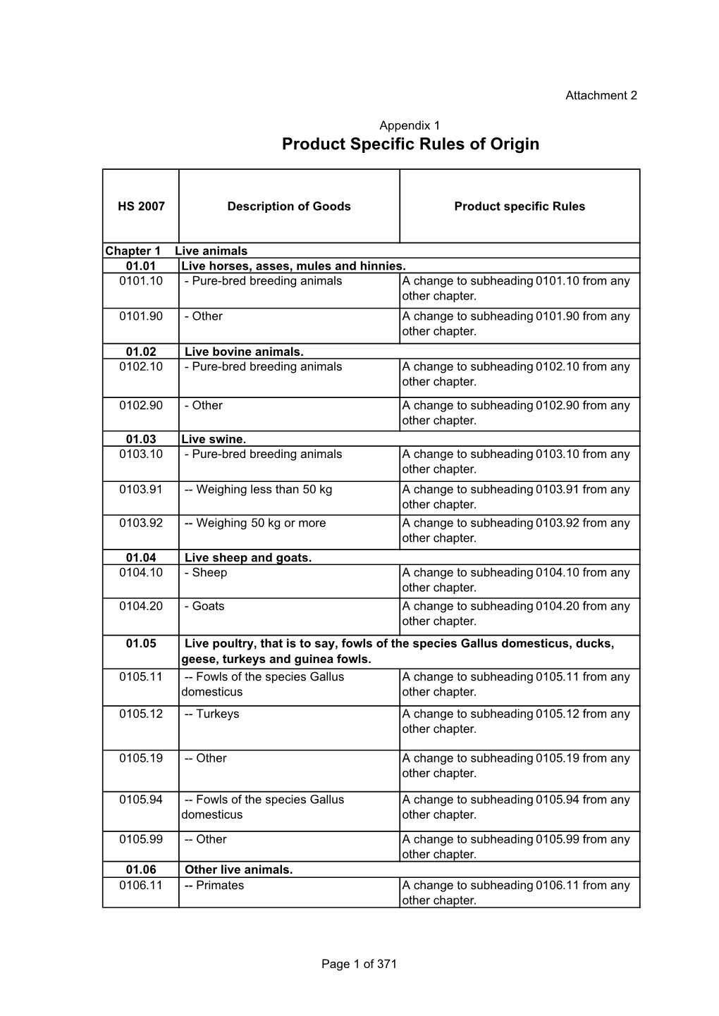 Product Specific Rules of Origin