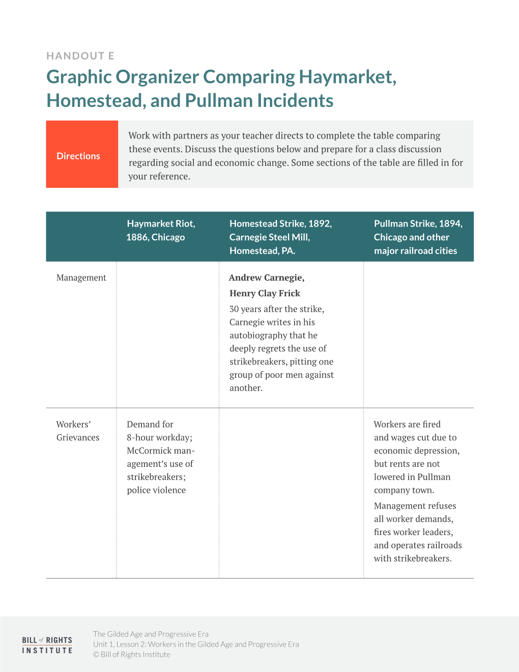 Graphic Organizer Comparing Haymarket, Homestead, and Pullman Incidents