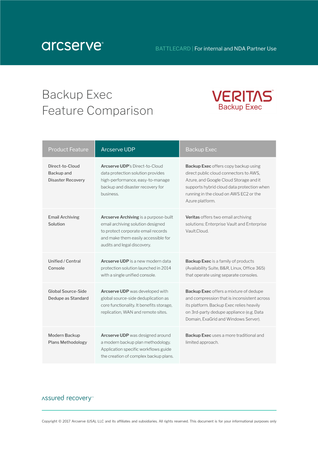 Backup Exec Feature Comparison