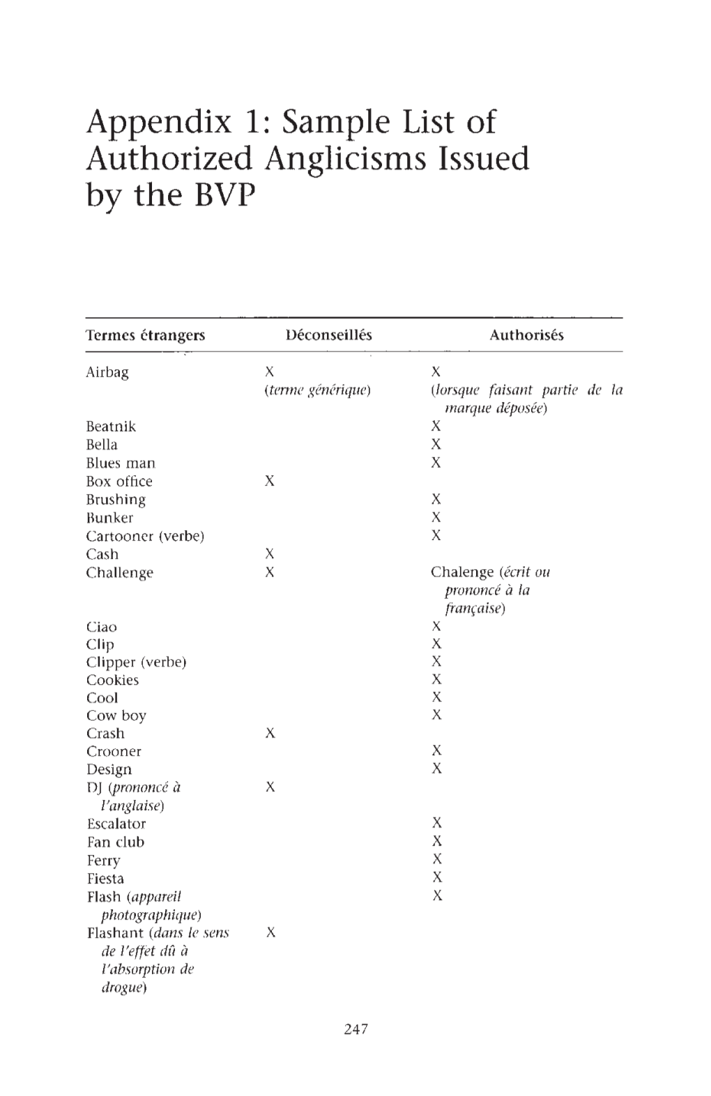 Appendix 1: Sample List of Authorized Anglicisms Issued by the BVP