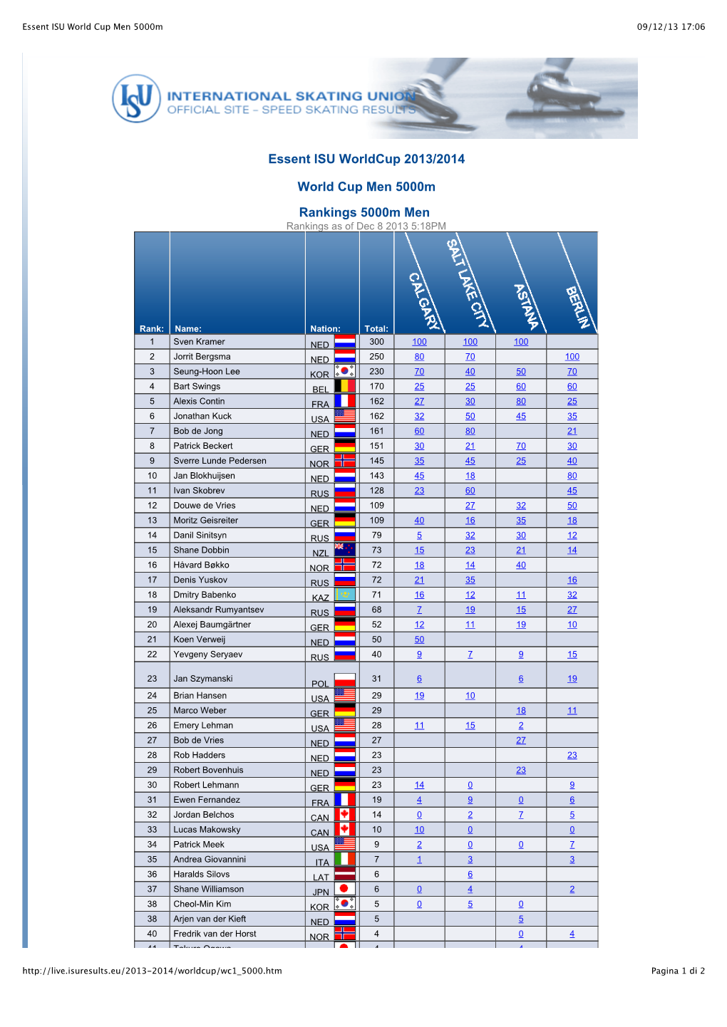 Essent ISU World Cup Men 5000M 09/12/13 17:06