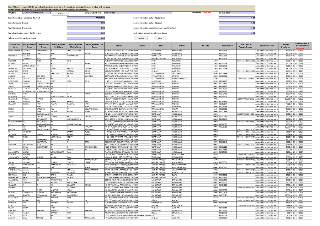 CIN/BCIN Company/Bank Name Sum of Unpaid and Unclaimed Dividend 770463.60 Sum of Interest on Matured Debentures 0.00 24-AUG-2017