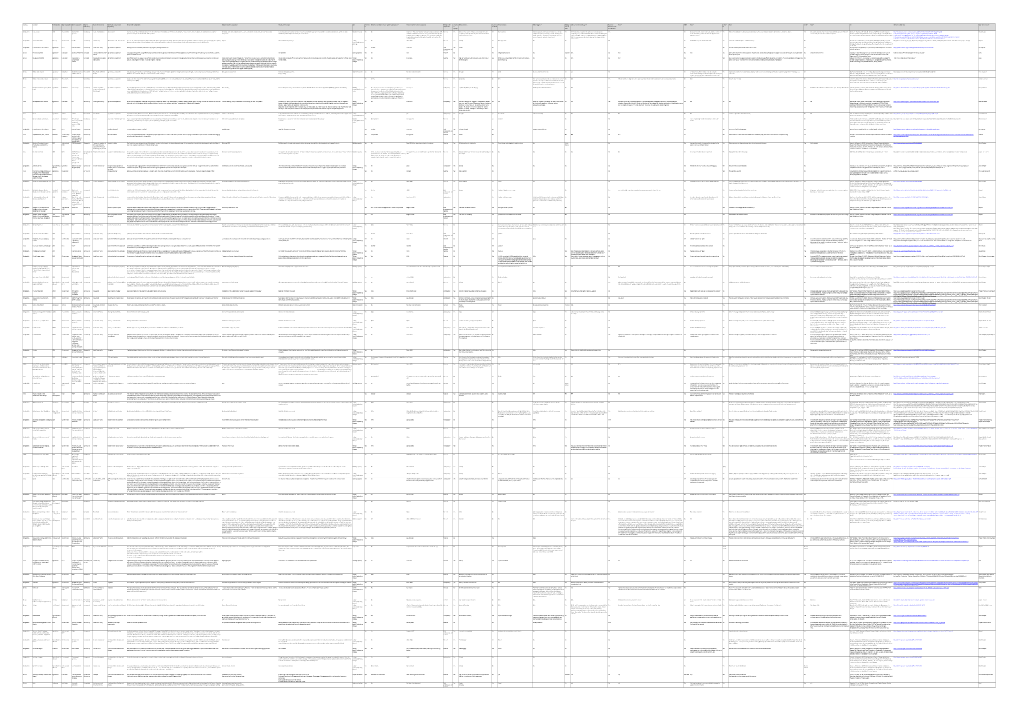 Country Location Sector (Code) Type of Provider Name of Provider Type Of