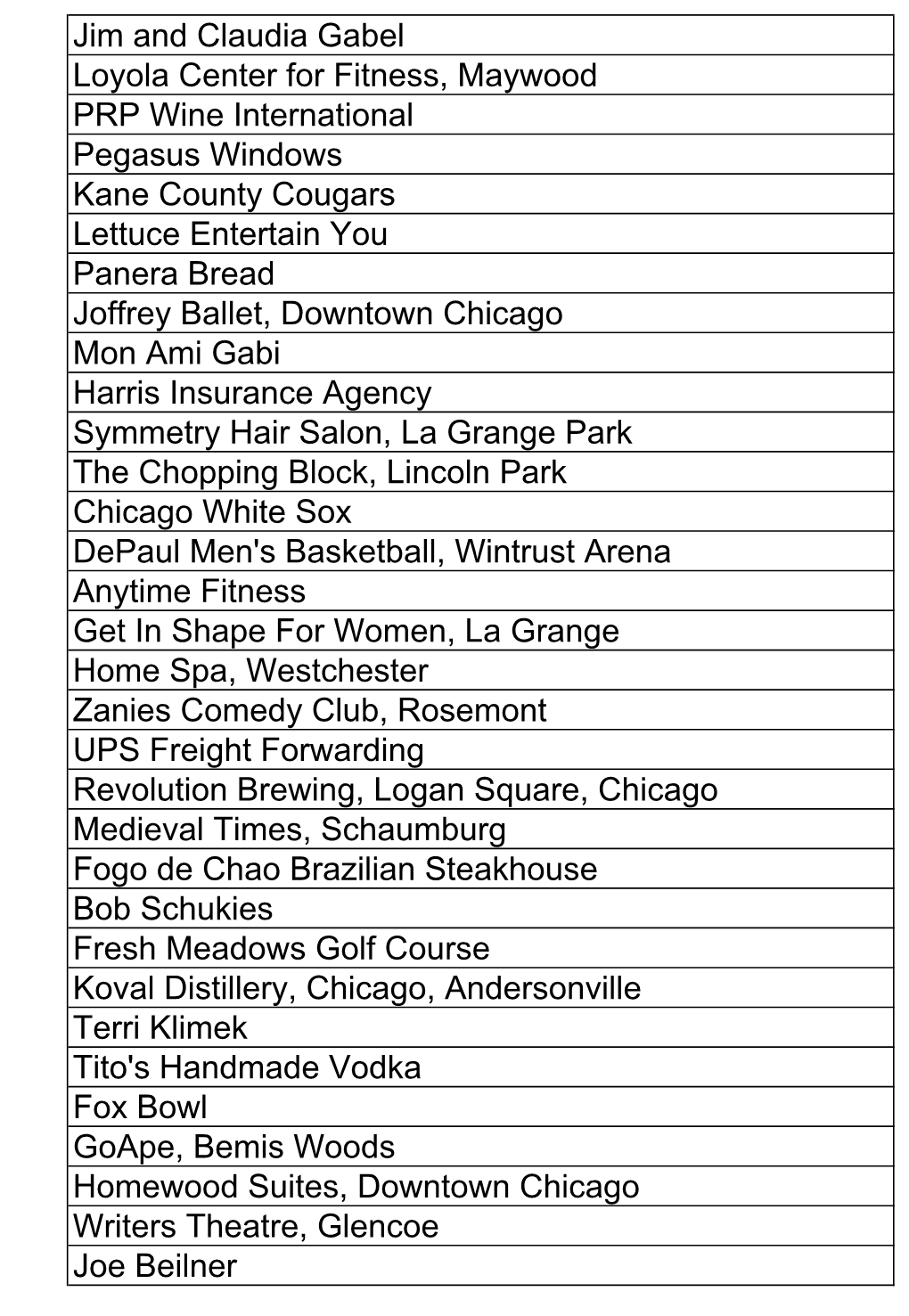 Souper Bowl Prize Donors