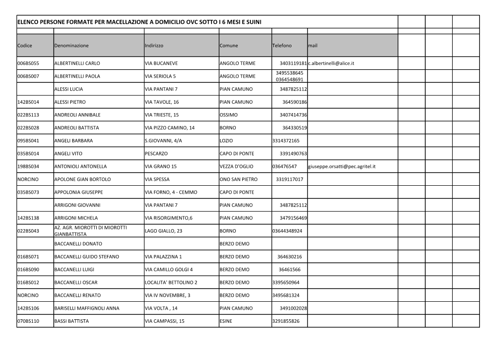 Elenco Persone Formate Per Macellazione a Domicilio Ovc Sotto I 6 Mesi E Suini