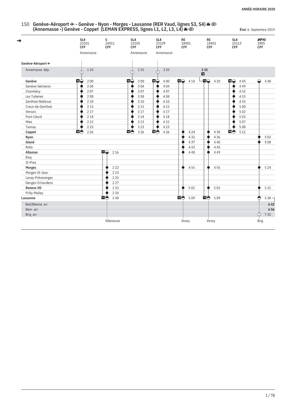 150 Genève-Aéroport - Genève - Nyon - Morges - Lausanne (RER Vaud, Lignes S3, S4) (Annemasse -) Genève - Coppet (LEMAN EXPRESS, Lignes L1, L2, L3, L4) État: 6