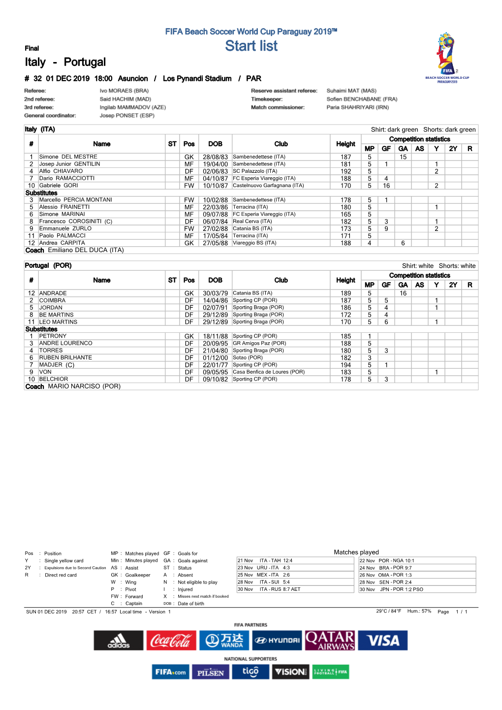 Start List Italy - Portugal # 32 01 DEC 2019 18:00 Asuncion / Los Pynandi Stadium / PAR