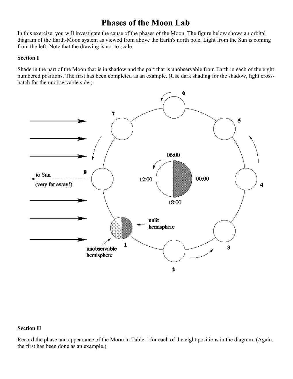 Phases of the Moon Exercise s1