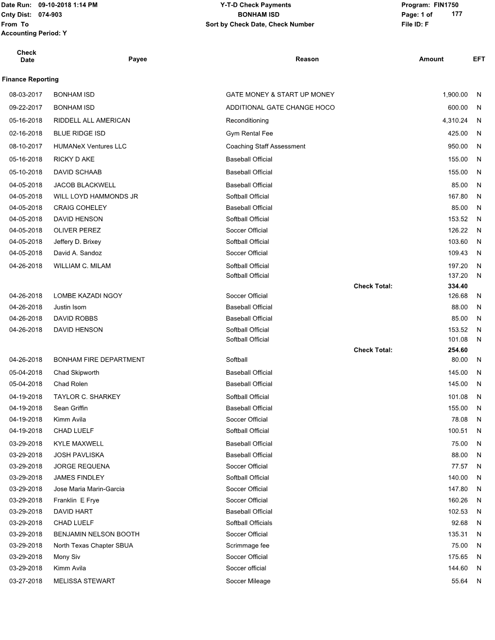 Date Run: Program: FIN1750 Cnty Dist: Page: 1 of File ID: F from to Y-T-D Check Payments 09-10-2018 1:14 PM BONHAM ISD 074-903