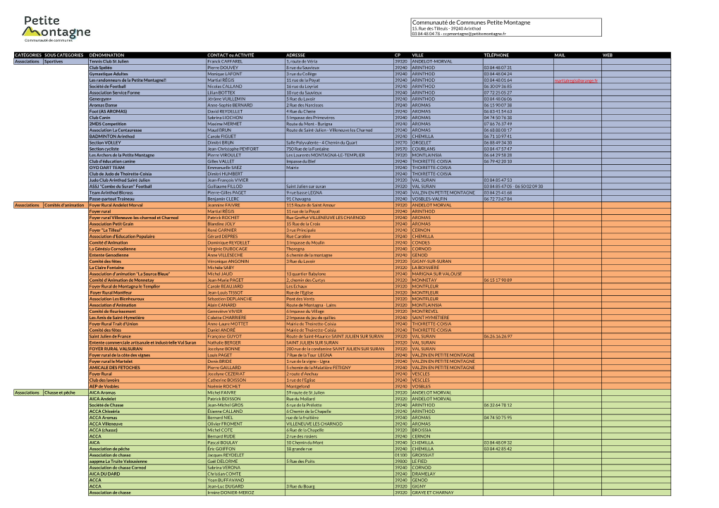 Communauté De Communes Petite Montagne 15, Rue Des Tilleuls - 39240 Arinthod 03 84 48 04 78 - Ccpmontagne@Petitemontagne.Fr