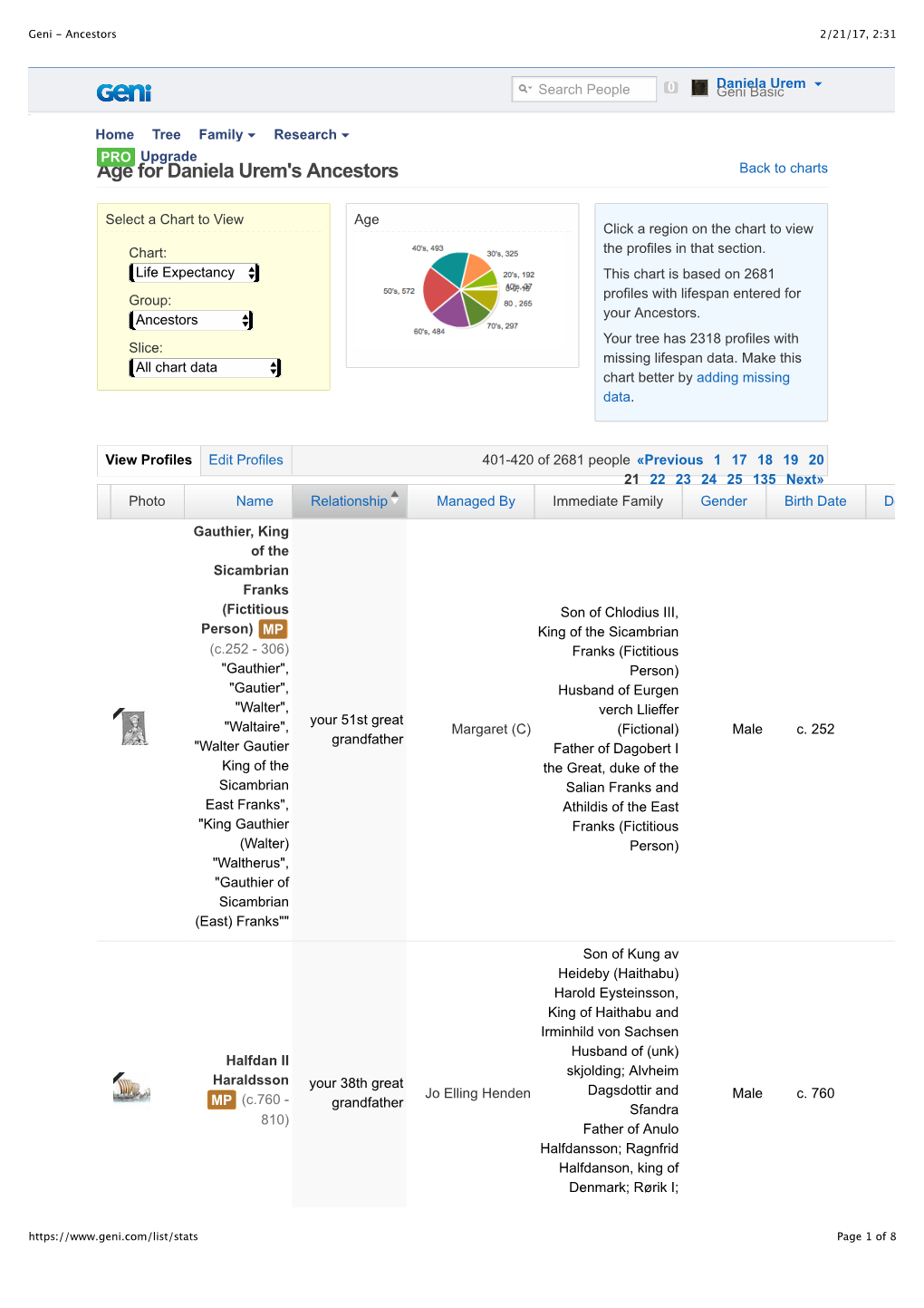 Age for Daniela Urem's Ancestors Back to Charts