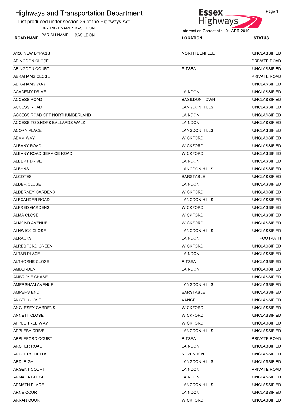 Highways and Transportation Department Page 1 List Produced Under Section 36 of the Highways Act