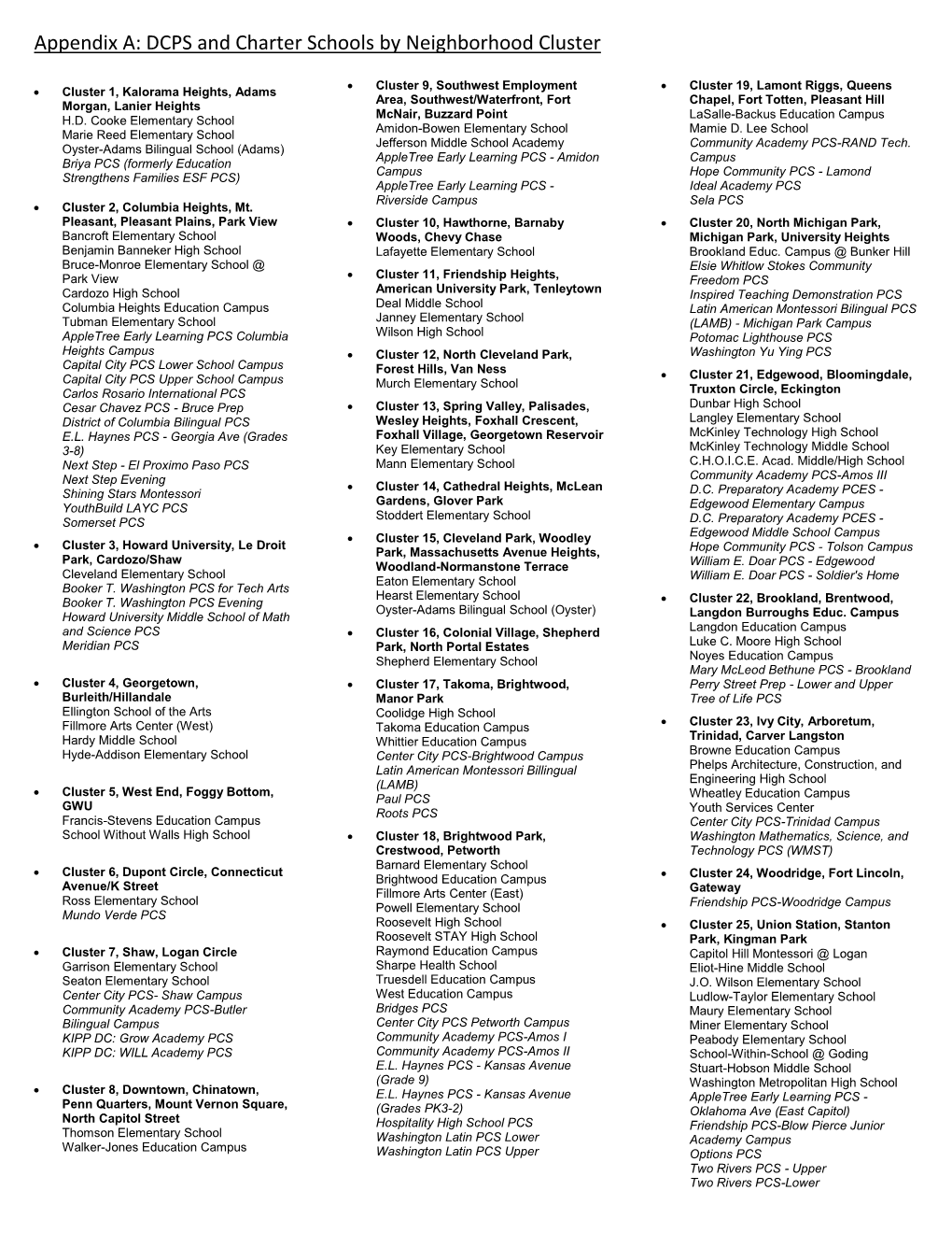 Appendix A: DCPS and Charter Schools by Neighborhood Cluster