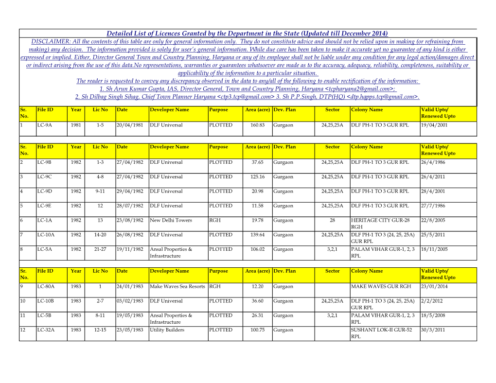 Detailed List of Licences Granted by the Department in the State