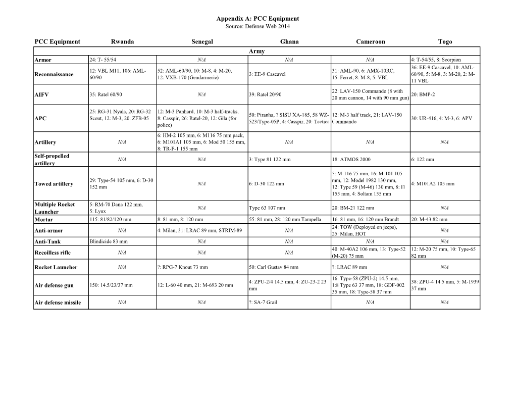 PCC Equipment Tables.Xlsx