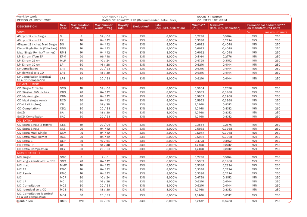 Self-Produced Audio Media Tariffs