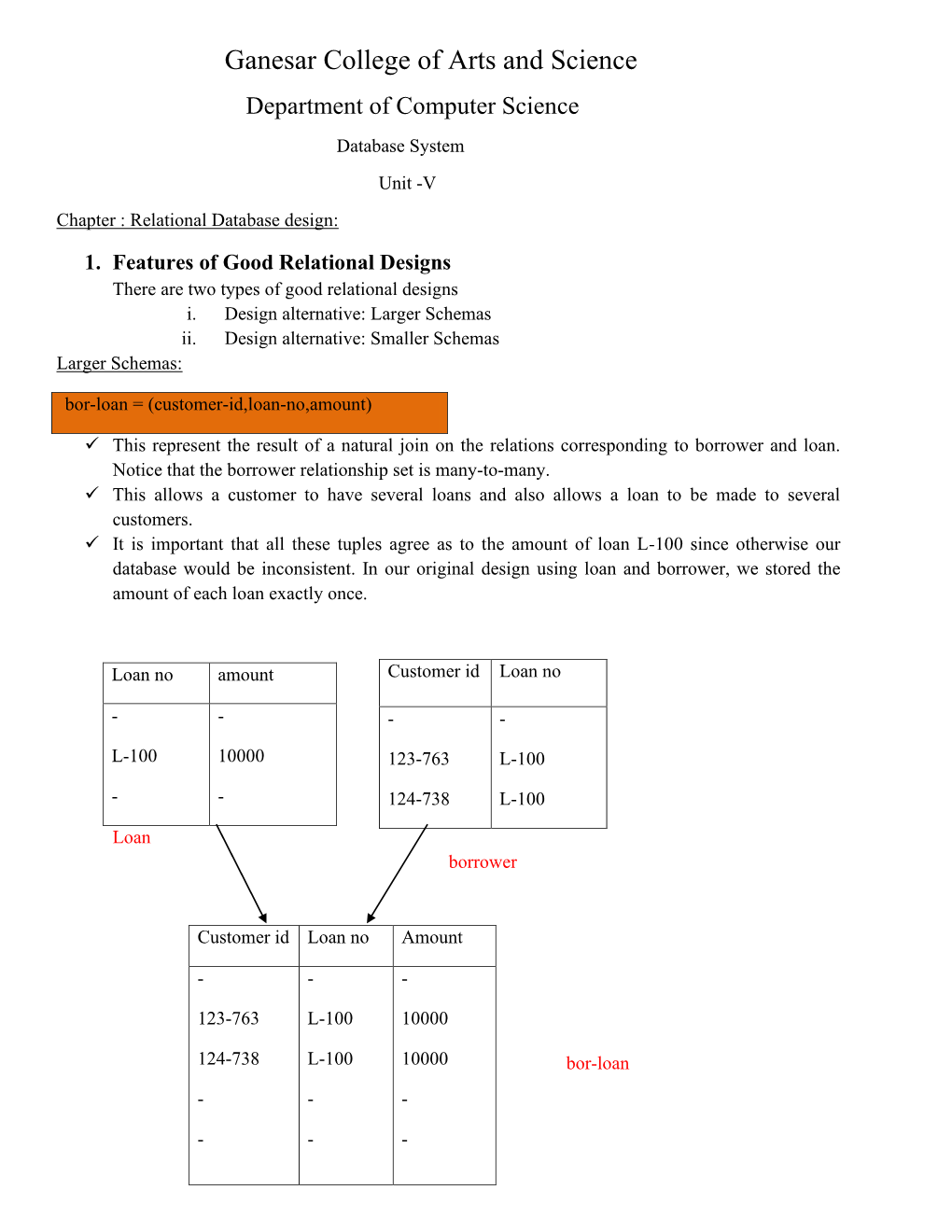 Ganesar College of Arts and Science Department of Computer Science Database System Unit -V Chapter : Relational Database Design