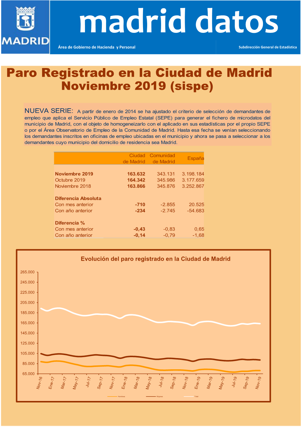 Noviembre 2019 (Sispe)