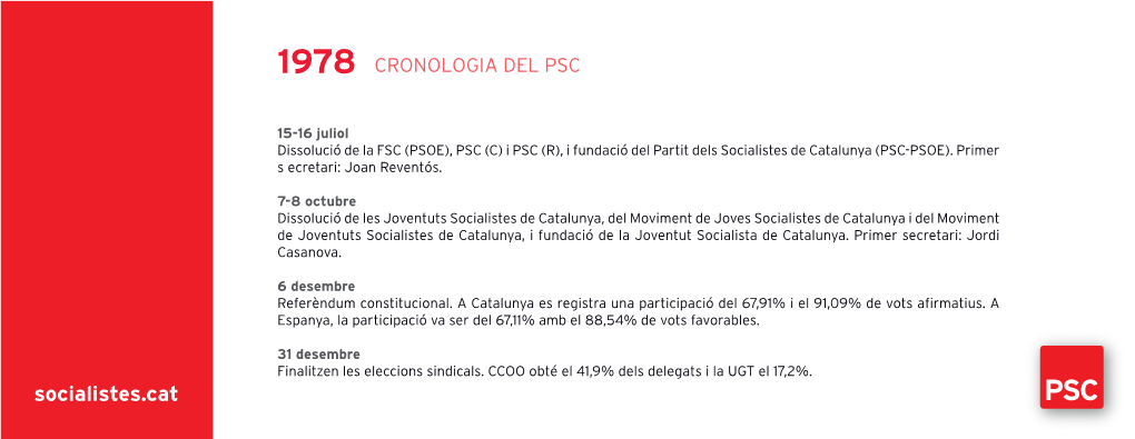 Cronologia Del Psc