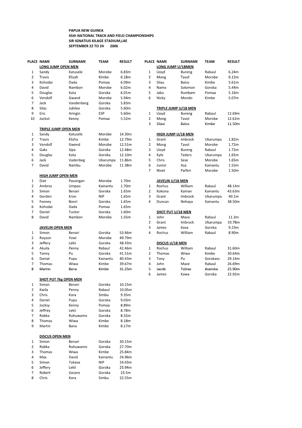 2006 Nationals Updated 1.Xlsx