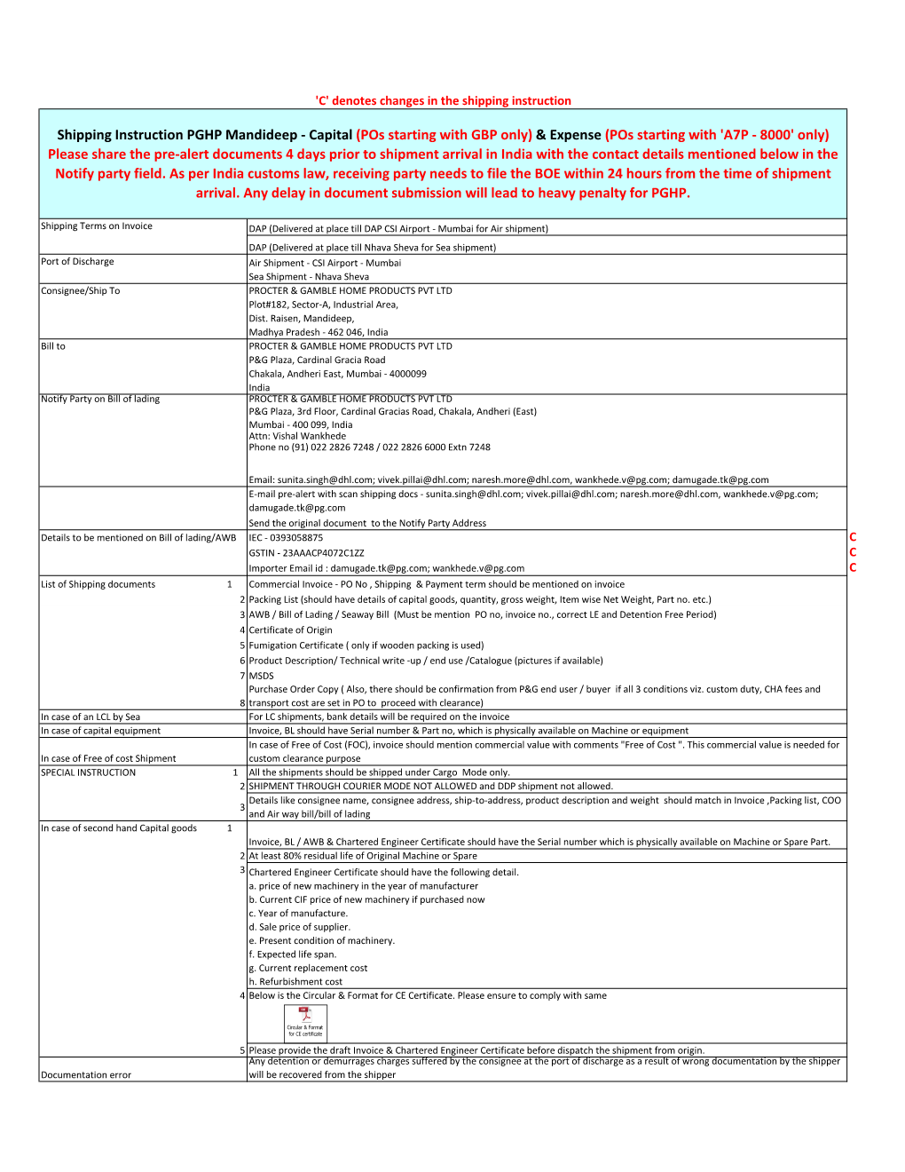 SHIPPING INSTRUCTION for Capital & Expense Shipments in Mandideep