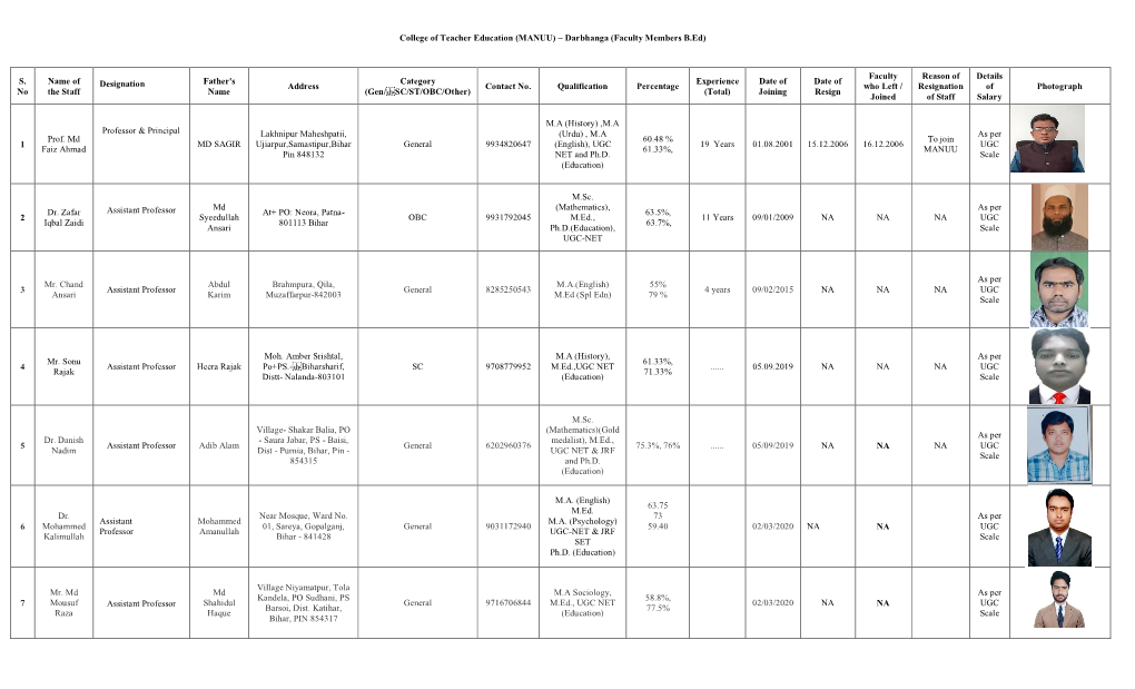 MANUU) – Darbhanga (Faculty Members B.Ed