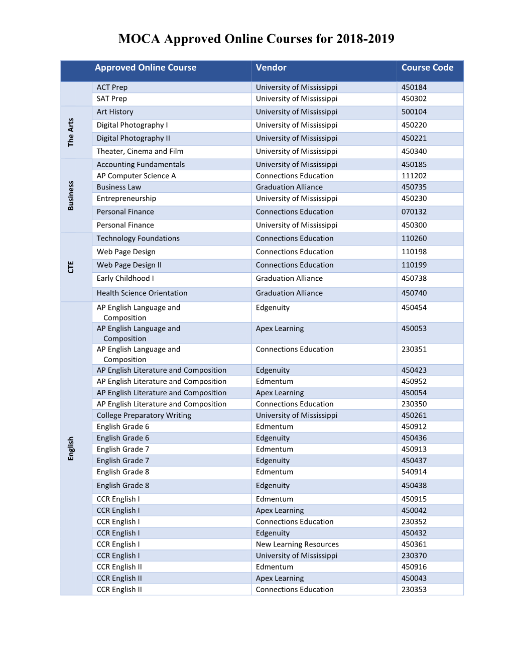 MOCA Approved Online Courses for 2018-2019