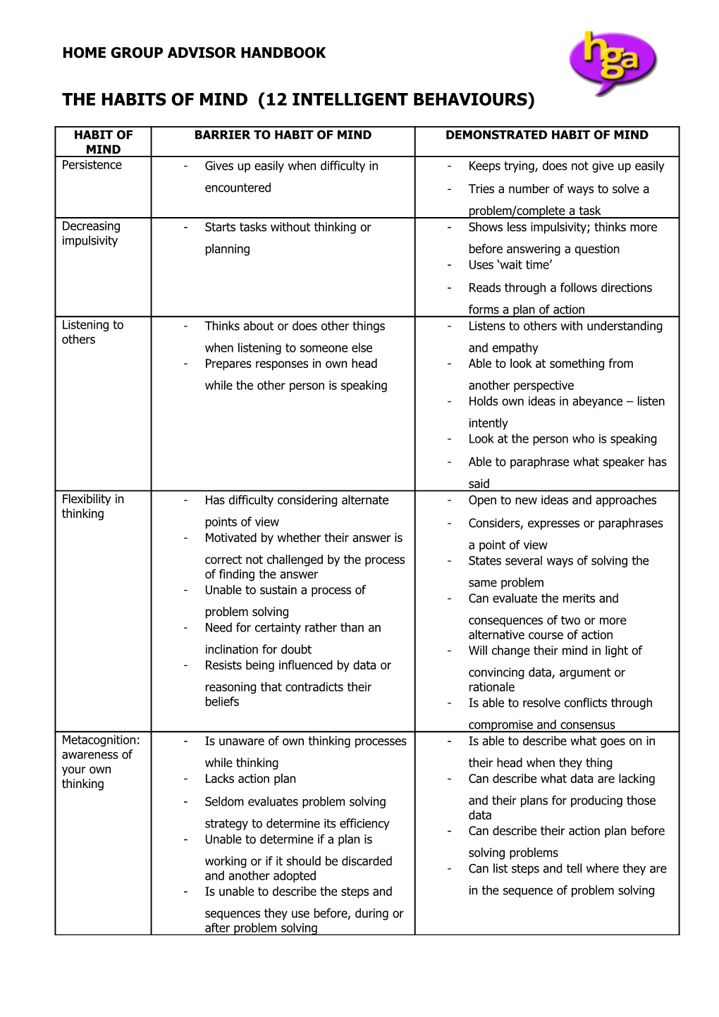 The Twelve Intelligent Behaviours (Habits Of Mind)