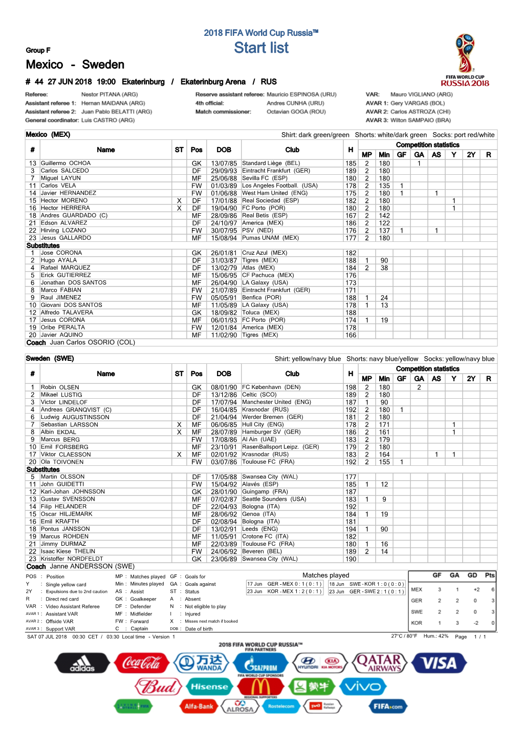 Start List Mexico - Sweden # 44 27 JUN 2018 19:00 Ekaterinburg / Ekaterinburg Arena / RUS