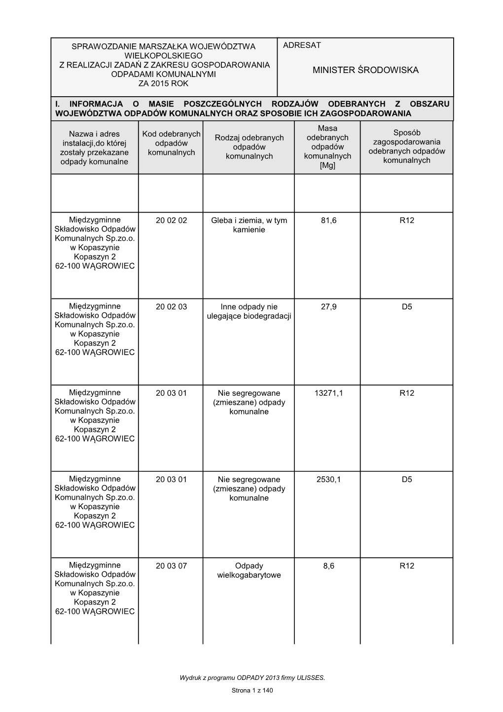 Odpady Komunalne Za 2015 R. Własciwy Marzec