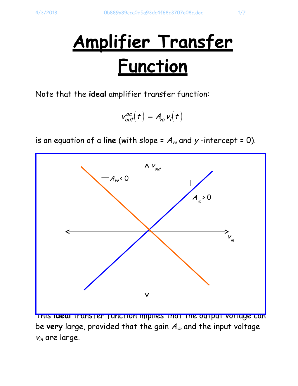 Note That the Ideal Amplifier Transfer Function