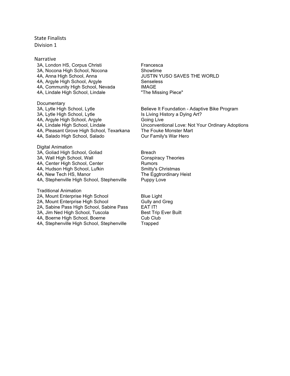 State Finalists Division 1 Narrative