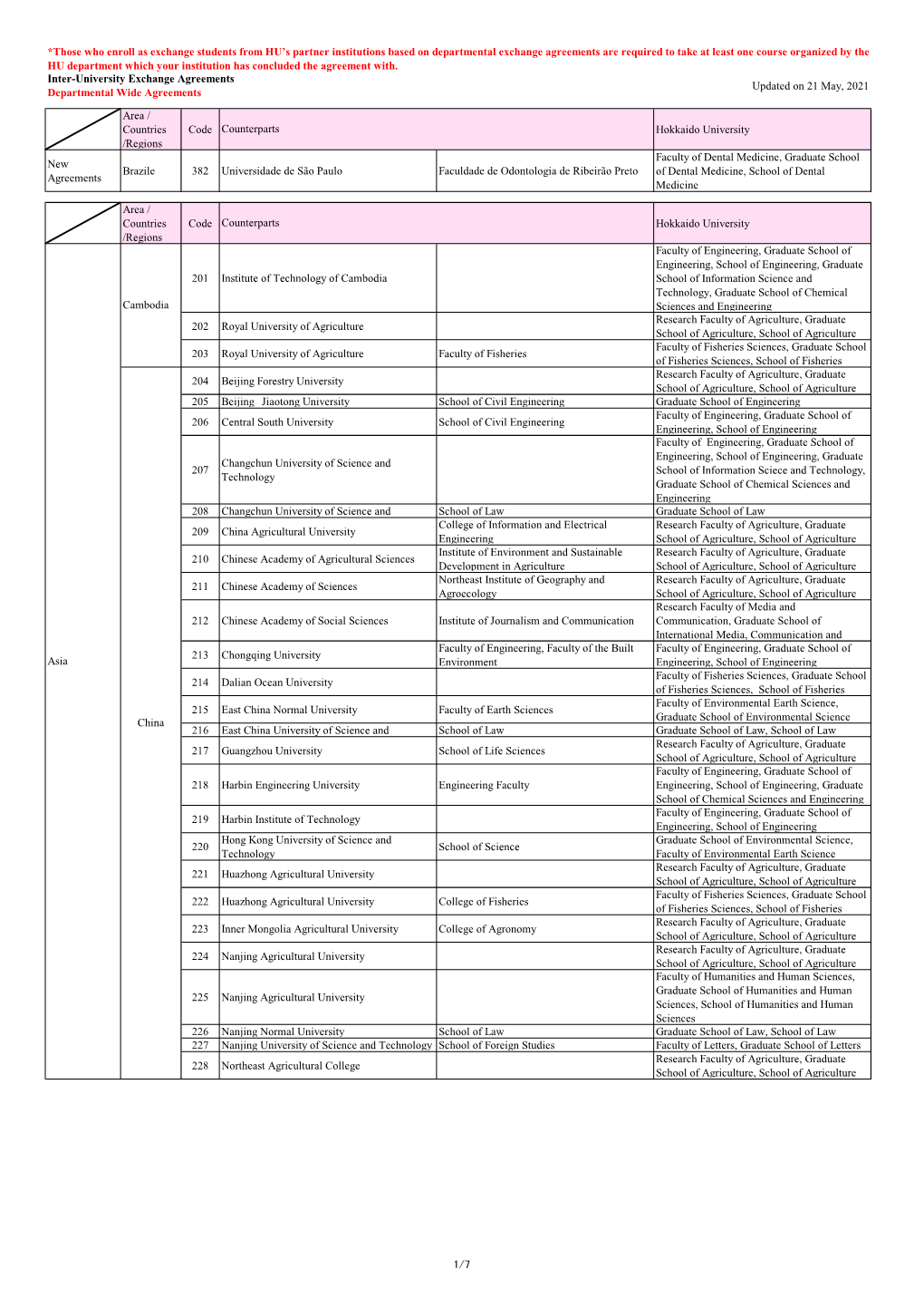 Departmental Agreements