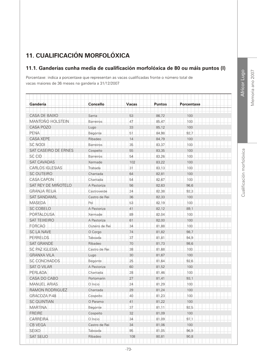 11. Cualificación Morfolóxica