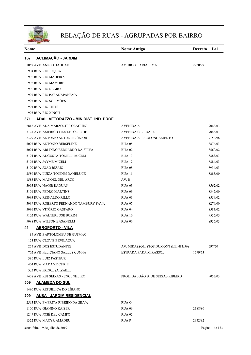 Relação De Ruas - Agrupadas Por Bairro