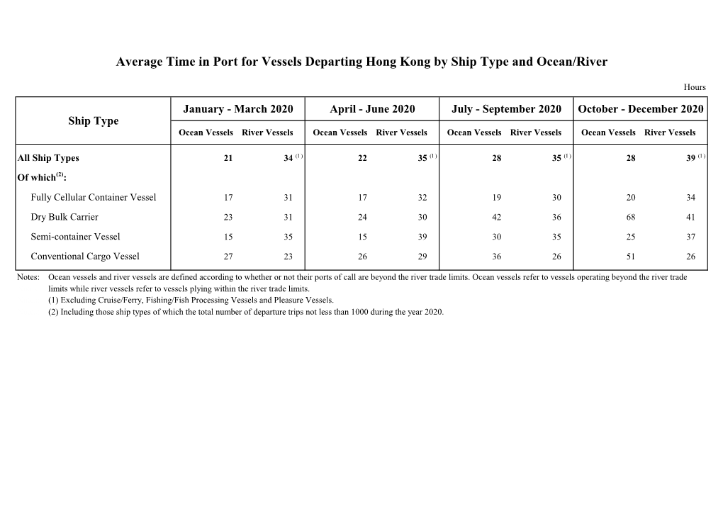 Average Time in Port for Vessels Departing Hong Kong by Ship Type and Ocean/River