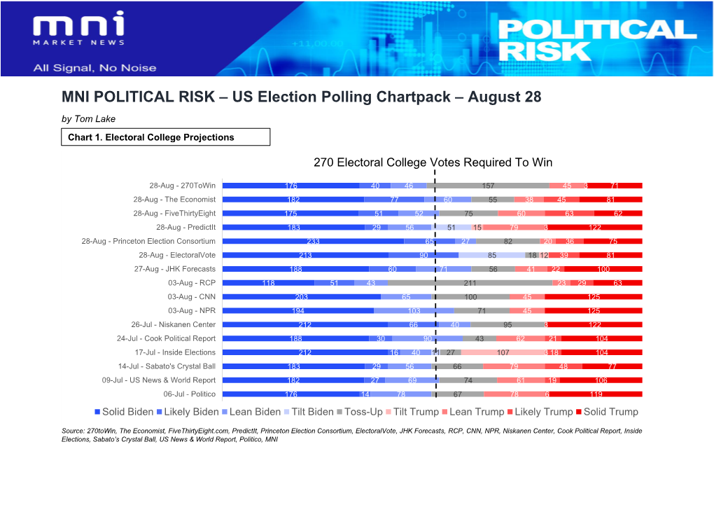 MNI POLITICAL RISK – US Election Polling Chartpack – August 28 by Tom Lake