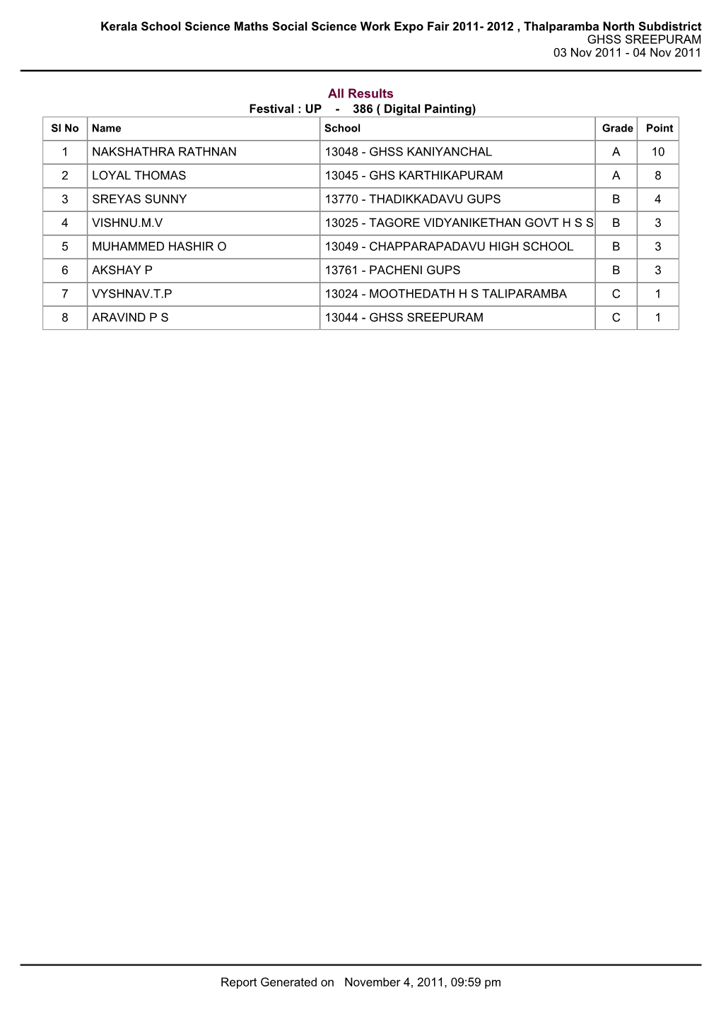 Kerala School Science Maths Social Science Work Expo Fair 2011- 2012 , Thalparamba North Subdistrict GHSS SREEPURAM 03 Nov 2011 - 04 Nov 2011