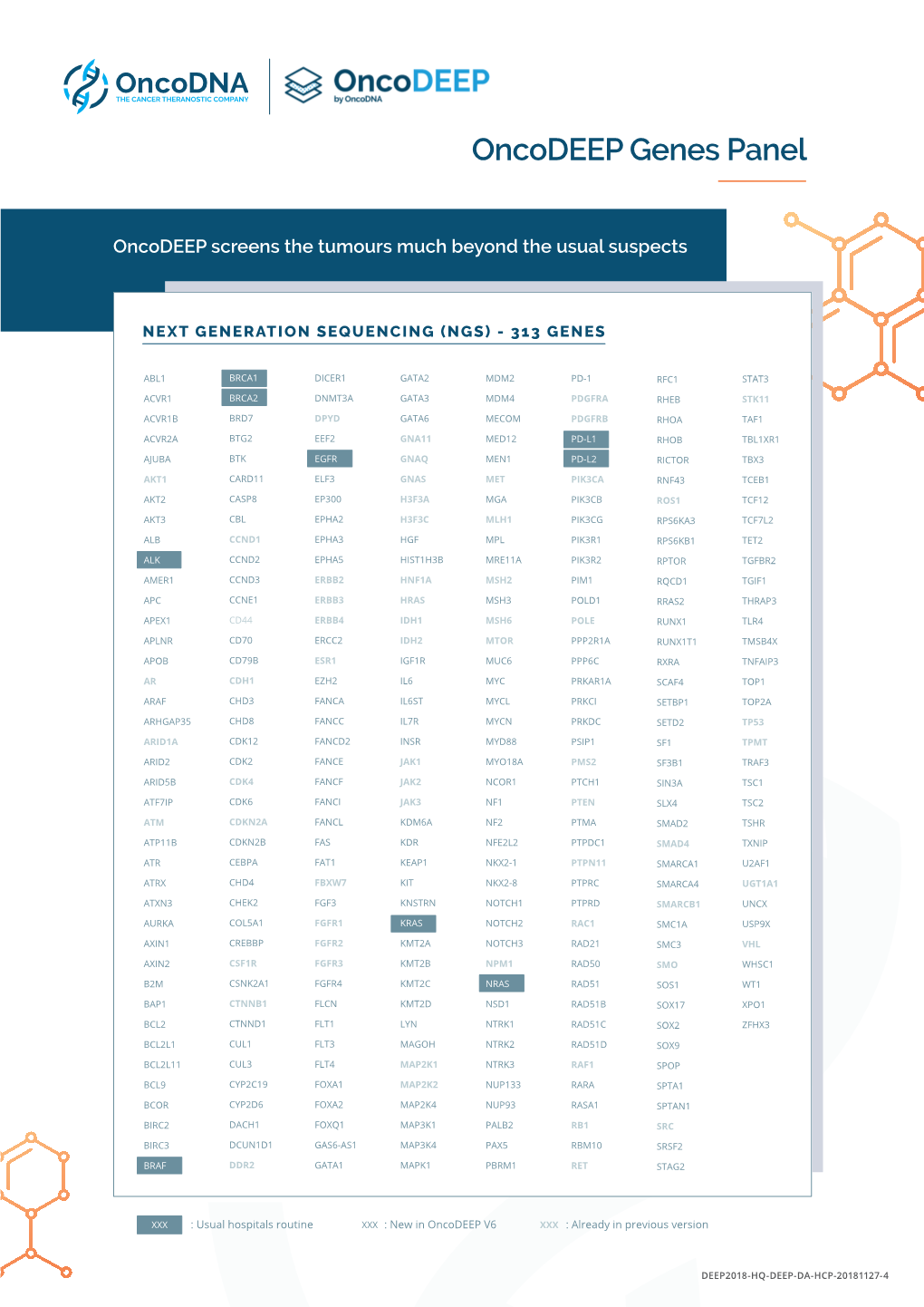 Oncodeep Genes Panel