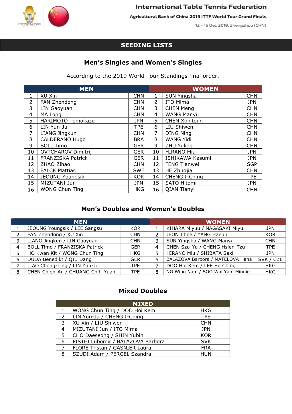 Seeding Lists