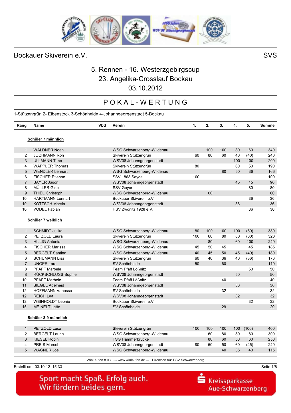 16. Westerzgebirgscup 23. Angelika-Crosslauf Bockau 03.10.2012